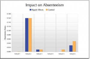 absentees
