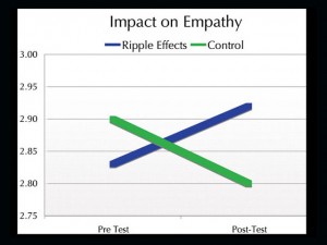 empathylines1